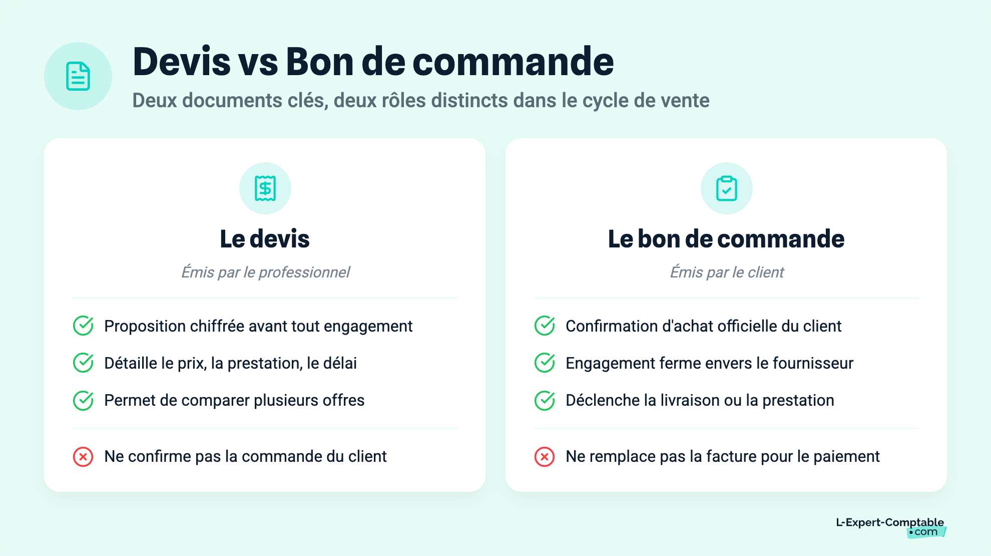 Devis vs Bon de commande